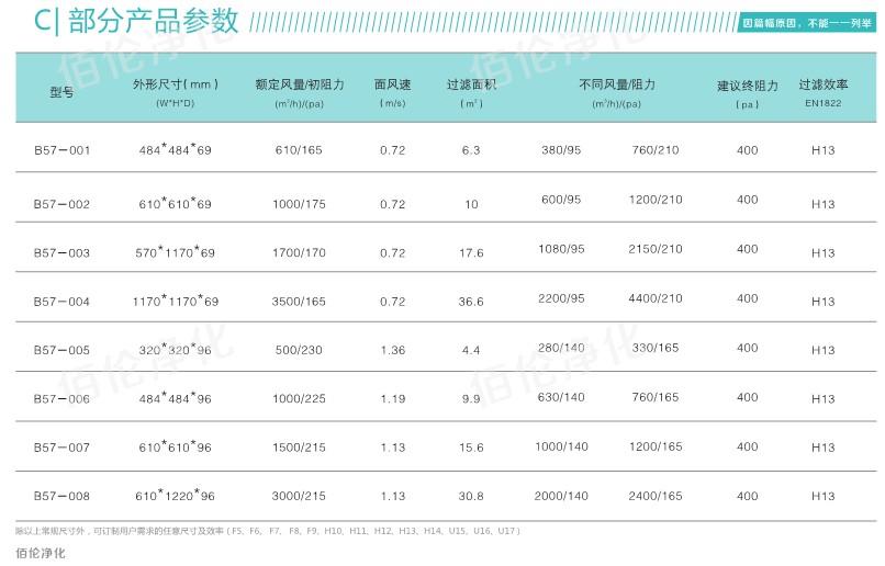 無隔板高效空氣過濾器參數